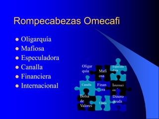 Rompecabezas Omecafi
 Oligarquía
 Mafiosa
 Especuladora
 Canalla
 Financiera
 Internacional Internaci
onal
Usura
Dinero
deuda
Finan
ciera
Canalla
Bolsa
de
Valores
Mafi
osa
Especula
dora
Oligar
quía
 