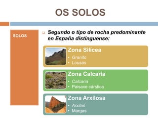 OS SOLOS
           Segundo o tipo de rocha predominante
SOLOS
            en España distínguense:

                   Zona Silícea
                   • Granito
                   • Lousas

                   Zona Calcaria
                   • Calcaria
                   • Paisaxe cárstica

                   Zona Arxilosa
                   • Arxilas
                   • Margas
 