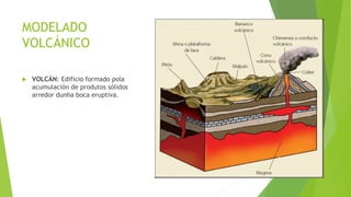 MODELADO
VOLCÁNICO
 VOLCÁN: Edificio formado pola
acumulación de produtos sólidos
arredor dunha boca eruptiva.
 