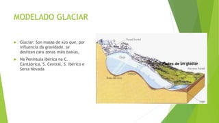 MODELADO GLACIAR
 Glaciar: Son masas de xeo que, por
influencia da gravidade, se
deslizan cara zonas máis baixas,
 Na Península Ibérica na C.
Cantábrica, S. Central, S. Ibérico e
Serra Nevada
 