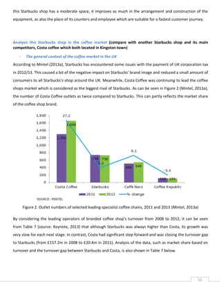 this Starbucks shop has a moderate space, it improves as much in the arrangement and construction of the
equipment, as also the place of its counters and employee which are suitable for a fastest customer journey.

Analysis this Starbucks shop in the coffee market (compare with another Starbucks shop and its main
competitors, Costa coffee which both located in Kingston town)
-

The general context of the coffee market in the UK

According to Mintel (2013a), Starbucks has encountered some issues with the payment of UK corporation tax
in 2012/13. This caused a bit of the negative impact on Starbucks’ brand image and reduced a small amount of
consumers to all Starbucks’s shop around the UK. Meanwhile, Costa Coffee was continuing to lead the coffee
shops market which is considered as the biggest rival of Starbucks. As can be seen in Figure 2 (Mintel, 2013a),
the number of Costa Coffee outlets as twice compared to Starbucks. This can partly reflects the market share
of the coffee shop brand.

Figure 2. Outlet numbers of selected leading specialist coffee chains, 2011 and 2013 (Mintel, 2013a)
By considering the leading operators of branded coffee shop's turnover from 2008 to 2012, it can be seen
from Table 7 (source: Keynote, 2013) that although Starbucks was always higher than Costa, its growth was
very slow for each next stage. In contrast, Costa had significant step forward and was closing the turnover gap
to Starbucks (from £157.2m in 2008 to £20.4m in 2011). Analysis of the data, such as market share based on
turnover and the turnover gap between Starbucks and Costa, is also shown in Table 7 below.

10

 