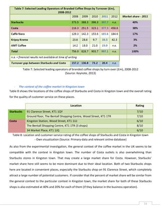 Table 7: Selected leading operators of branded coffee shops by turn over (£m), 2008-2012
(Source: Keynote, 2013)

- The context of the coffee market in Kingston town
Table 8 shows the locations of the coffee shops of Starbucks and Costa in Kingston town and the overall rating
for the quality of customer service on these places.
Location

Rating

Starbucks

91 Clarence Street, KT1 1QY
7/10
Ground floor, The Bentall Shopping Centre, Wood Street, KT1 1TR
7/10
Costa
Kingston Station, Wood Street, KT1 1UJ
6/10
The Bentall Shopping Centre, KT1 1TR (3 shops)
8/10
34 Market Place, KT1 1JQ
6/10
Table 8: Location and customer-service rating of the coffee shops of Starbucks and Costa in Kingston town
- Own visualization (Source: Primary-data and relevant online database)
As also from the experimental investigation, the general context of the coffee market in the UK seems to be
compatible with the context in Kingston town. The number of Costa outlets is also overwhelming than
Starbucks stores in Kingston town. That may create a large market share for Costa. However, Starbucks'
market share here still seems to be more dominant due to their ideal location. Both of two Starbucks shops
here are located in convenient places, especially the Starbucks shop on 91 Clarence Street, which completely
attract a large number of potential customers. If consider that the percent of market share will be similar from
the general context to the particular context in Kingston town, the market share for both of these Starbucks
shops is also estimated at 40% and 20% for each of them (if they balance in the business operation).

11

 