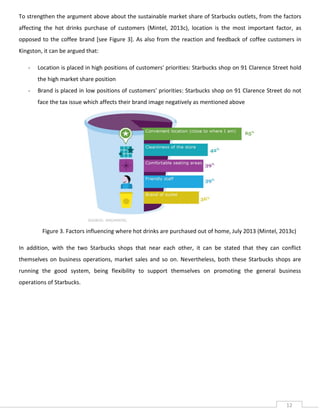 To strengthen the argument above about the sustainable market share of Starbucks outlets, from the factors
affecting the hot drinks purchase of customers (Mintel, 2013c), location is the most important factor, as
opposed to the coffee brand [see Figure 3]. As also from the reaction and feedback of coffee customers in
Kingston, it can be argued that:
-

Location is placed in high positions of customers' priorities: Starbucks shop on 91 Clarence Street hold
the high market share position

-

Brand is placed in low positions of customers' priorities: Starbucks shop on 91 Clarence Street do not
face the tax issue which affects their brand image negatively as mentioned above

Figure 3. Factors influencing where hot drinks are purchased out of home, July 2013 (Mintel, 2013c)
In addition, with the two Starbucks shops that near each other, it can be stated that they can conflict
themselves on business operations, market sales and so on. Nevertheless, both these Starbucks shops are
running the good system, being flexibility to support themselves on promoting the general business
operations of Starbucks.

12

 