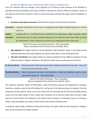 - Consider the different target market of two Starbucks shops in Kingston town
From the interview with the manager of the Starbucks on 91 Clarence street, because of the flexibility in
operation function of Starbucks, their shops in different location can meet the different customers’ needs. As
also based on some online research, it seems to have three ways to identify the target market of Starbucks in
Kingston:


Commuters and captive-consumers: both Starbucks shops meet the needs of commuters

Commuters

someone traveling to or from work, out shopping, lunch breaks or delivering goods or services
and so on

Captive-

someone who is in a restricted entry environment (e.g. high school, college campuses, special

consumers

events) that does not allow convenient departure, free movement and return while searching
for refreshment, or where refreshment stands are an integral part of the environment
Table 9. Commuters and captive-consumers - Own visualization
(Source: perspective from practical survey and UMSL, 2013)



Age segments: this target market can be also applied for both Starbucks’ shops, it also points out the
typical products for each market segment of customers [See table 2 in the Introduction part]



Life-style and behavior: this target market can nearly be divided into two different segments for two
Starbucks shops in Kingston; depends on the different needs, wants and demands of customers

91 Clarence Street

Most of customers who want to get a quick relaxation and have an easy day – more selfservice and self-actualisation needs

The Bentall Centre

Most of customers who want to feel welcome, relaxed and important, impress a date
and socially interactive – more social needs
Table 10. Life-style and behavior - Own visualization
(Source: perspective from practical survey Novilla, 2011)

The Starbucks’ operation model, as McDonald's, is type of fast-food company and organisations nowadays;
therefore, customers seem to be self-initiative for a self-service in the delivery process of product. From the
perspective of the practical survey, one of the reasons (for the inconsistency of these two Starbucks stores)
comes from the layout based on their surface area. Starbucks on 91 Clarence Street does not have a large
space for social activities like Starbucks in the Bentall Centre. However, at Starbucks shop on 91 Clarence
Street, a busy atmosphere can create a faster trend for the transfer of product sales.
If using five stage models of Maslow's Hierarchy of Needs, the target market for two Starbucks in Kingston
town can be considered as in figure 4 below:

13

 