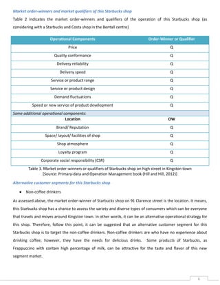 Market order-winners and market qualifiers of this Starbucks shop
Table 2 indicates the market order-winners and qualifiers of the operation of this Starbucks shop (as
considering with a Starbucks and Costa shop in the Bentall centre)
Operational Components

Order-Winner or Qualifier

Price

Q

Quality conformance

Q

Delivery reliability

Q

Delivery speed

Q

Service or product range

Q

Service or product design

Q

Demand fluctuations

Q

Speed or new service of product development

Q

Some additional operational components:
Location

OW

Brand/ Reputation

Q

Space/ layout/ facilities of shop

Q

Shop atmosphere

Q

Loyalty program

Q

Corporate social responsibility (CSR)

Q

Table 3. Market order-winners or qualifiers of Starbucks shop on high street in Kingston town
[Source: Primary-data and Operation Management book (Hill and Hill, 2012)]
Alternative customer segments for this Starbucks shop


Non-coffee drinkers

As assessed above, the market order-winner of Starbucks shop on 91 Clarence street is the location. It means,
this Starbucks shop has a chance to access the variety and diverse types of consumers which can be everyone
that travels and moves around Kingston town. In other words, it can be an alternative operational strategy for
this shop. Therefore, follow this point, it can be suggested that an alternative customer segment for this
Starbucks shop is to target the non-coffee drinkers. Non-coffee drinkers are who have no experience about
drinking coffee; however, they have the needs for delicious drinks.

Some products of Starbucks, as

Frappuccino with contain high percentage of milk, can be attractive for the taste and flavor of this new
segment market.

6

 