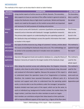 METHODOLOGY
The methods of this report can be described in detail as table 4 below:
METHODS

DESCRIPTION

HOW/ WHERE

Secondary-

Using market reports of online sources as Mintel, Keynote. The secondary

The Secondary-

data

data supports to have an overview of the coffee market in general context to

data is used for

analyse the Starbucks shop on high street in particular. Mintel and Keynote

the whole

reports are made by the experts on the market survey which are important

report

and necessary for both purposes of studying and practices
Primary-

Some actual survey with Starbucks’ customers (qualitative and quantitative

The Primary-

data

research) and an interview with Starbucks’ manager (qualitative research).

data can be

The primary-data supports on understanding the core operating system of

found in the

this Starbucks shop and helping to access the specific information that need

Appendices part

to involve in this report
Relevant

Any types of online resources (e.g. blogs of customers’ reviews, articles about This method is

and relative the issues surrounding this Starbucks shop and so on). This methodology can

applied through

information be similar to the secondary-data but it includes more non-academic

the report

information
Knowledge

Operation Management book and academic database (i.e. using the theory of This method is

application

Maslow’s hierarchy of needs for the target market of this Starbucks shop)

used for the
whole report

Group work After doing the practical survey and collecting data, the Kingston University This method is
students, who chose to write similar report on this Starbucks shop, discussed used for the
and analysed all information together. Because the purpose of this report is whole report;
to understand about the operation issues of an 7organization or business; some work can
therefore, the students have assumed themselves as different parts of a be found in the
business and support each other to understand how the operating system Appendices part
works, as also be able to see the problems under the managers’ perspective.
Students divided main basic parts of the report, which can be the same, to
work on individual (e.g. background of market context, the market share, the
target market..) and then share for other members to work on it again.
Each member can contribute and give their ideas based on their particular
skill to improve different aspects of the report (e.g. a figure of the floor plan)
Table 4. Methodology of this report – Own visualization
7

 