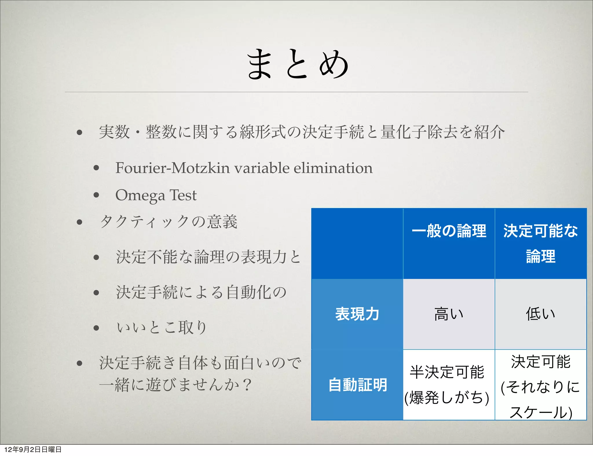 まとめ
             • 実数・整数に関する線形式の決定手続と量化子除去を紹介

              • Fourier-Motzkin variable elimination
              • Omega Test
             • タクティックの意義
                                                       一般の論理     決定可能な
              • 決定不能な論理の表現力と                                      論理

              • 決定手続による自動化の
                                              表現力        高い       低い
              • いいとこ取り

             • 決定手続き自体も面白いので                                     決定可能
                                                       半決定可能
               一緒に遊びませんか？                    自動証明                (それなりに
                                                       (爆発しがち)
                                                                 スケール)

12年9月2日日曜日
 