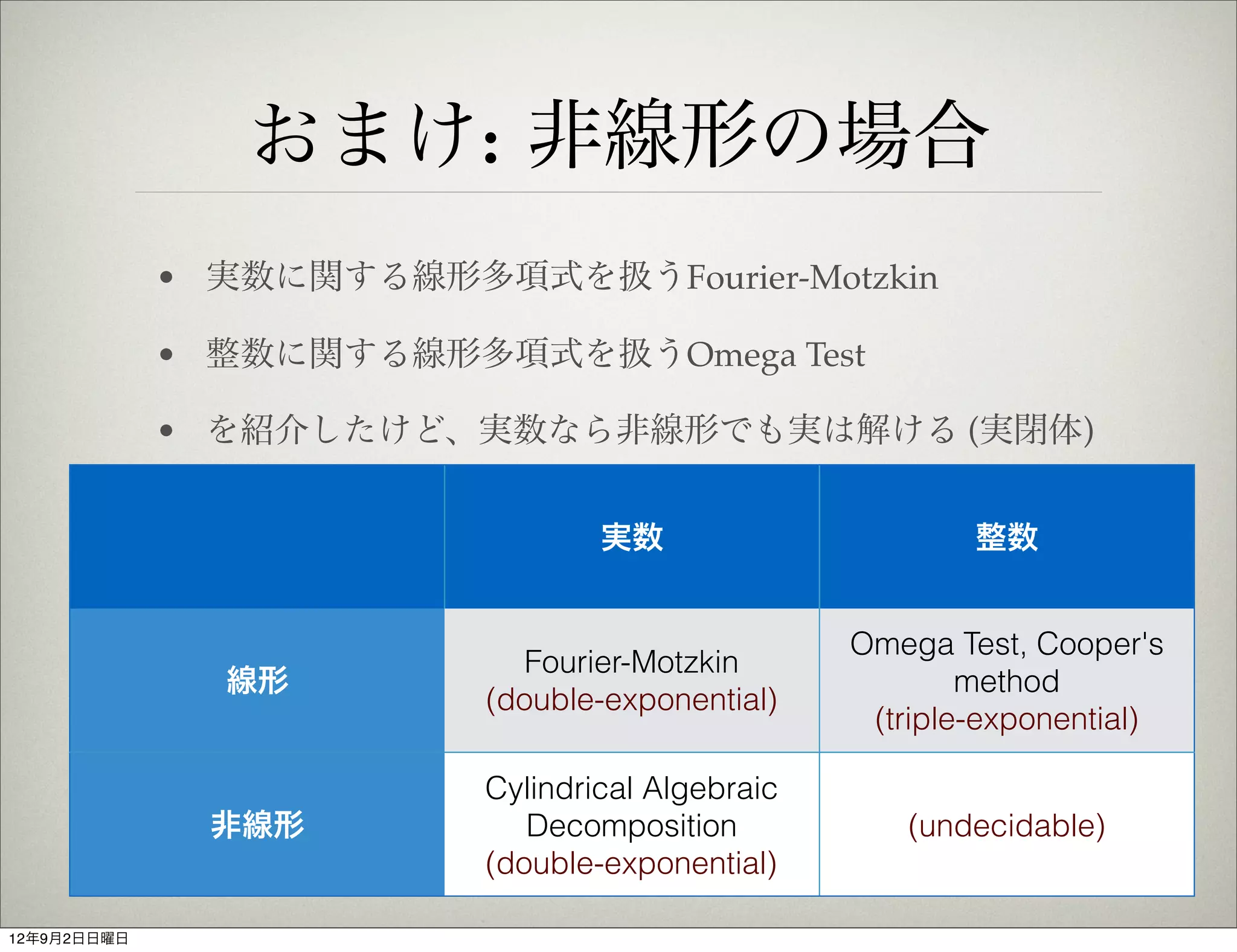 おまけ: 非線形の場合
             • 実数に関する線形多項式を扱うFourier-Motzkin

             • 整数に関する線形多項式を扱うOmega Test

             • を紹介したけど、実数なら非線形でも実は解ける (実閉体)


                                  実数                      整数


                                                  Omega Test, Cooper's
                             Fourier-Motzkin
               線形                                         method
                          (double-exponential)
                                                   (triple-exponential)

                          Cylindrical Algebraic
               非線形           Decomposition           (undecidable)
                          (double-exponential)

12年9月2日日曜日
 