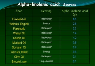 Omega Breeding omega-3itsgeneticsandbreedinginlinseed-170320160001.pptx