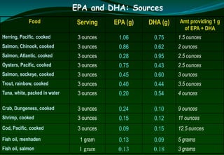 Omega Breeding omega-3itsgeneticsandbreedinginlinseed-170320160001.pptx