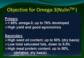 Omega Breeding omega-3itsgeneticsandbreedinginlinseed-170320160001.pptx