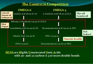 Omega Breeding Omega 3 It's Genetics and Breeding in Linseed (Linum Usitatisimum L ...