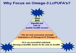 Omega Breeding Omega 3 It's Genetics and Breeding in Linseed (Linum Usitatisimum L ...