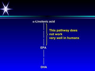 α -Linolenic acid


            This pathway does
            not work
            very well in humans


     EPA




      DHA
 