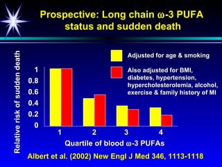 Prospective: Long chain ω -3 PUFA
                                          status and sudden death
Relative risk of sudden death




                                                              Adjusted for age & smoking

                                  1                           Also adjusted for BMI,
                                                              diabetes, hypertension,
                                0.8
                                                              hypercholesterolemia, alcohol,
                                0.6                           exercise & family history of MI
                                0.4
                                0.2
                                  0
                                         1           2        3         4
                                             Quartile of blood ω -3 PUFAs
                                Albert et al. (2002) New Engl J Med 346, 1113-1118
 