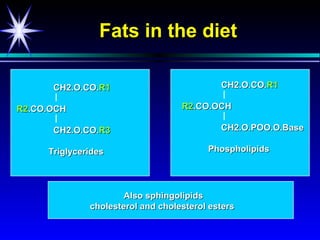 Fats in the diet

      CH2.O.CO.R1                           CH2.O.CO.R1

R2.CO.OCH                          R2.CO.OCH

      CH2.O.CO.R3                           CH2.O.POO.O.Base

     Triglycerides                       Phospholipids




                      Also sphingolipids
              cholesterol and cholesterol esters
 