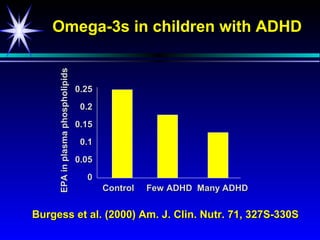 Omega-3s in children with ADHD

     EPA in plasma phospholipids

                                   0.25
                                    0.2
                                   0.15
                                    0.1
                                   0.05
                                     0
                                          Control   Few ADHD Many ADHD


Burgess et al. (2000) Am. J. Clin. Nutr. 71, 327S-330S
 