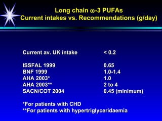 Long chain ω -3 PUFAs
Current intakes vs. Recommendations (g/day)




Current av. UK intake          < 0.2

ISSFAL 1999                    0.65
BNF 1999                       1.0-1.4
AHA 2003*                      1.0
AHA 2003**                     2 to 4
SACN/COT 2004                  0.45 (minimum)

*For patients with CHD
**For patients with hypertriglyceridaemia
 