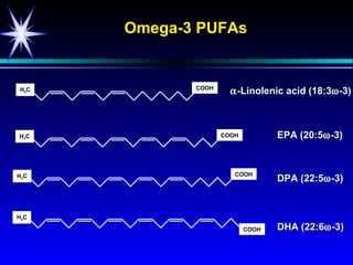Omega-3 PUFAs


H3C          COOH
                      α -Linolenic acid (18:3ω -3)



H3C                 COOH          EPA (20:5ω -3)


                       COOH
H3C
                                  DPA (22:5ω -3)


H3C

                           COOH   DHA (22:6ω -3)
 