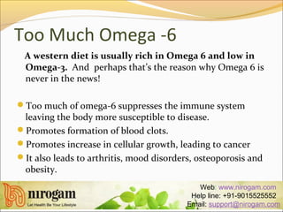 Too Much Omega -6
A western diet is usually rich in Omega 6 and low in
Omega-3. And perhaps that’s the reason why Omega 6 is
never in the news!
Too much of omega-6 suppresses the immune system
leaving the body more susceptible to disease.
Promotes formation of blood clots.
Promotes increase in cellular growth, leading to cancer
It also leads to arthritis, mood disorders, osteoporosis and
obesity.
Web: www.nirogam.com
Help line: +91-9015525552
Email: support@nirogam.com
 