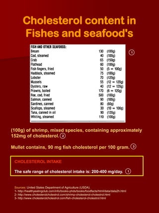 Cholesterol content in
       Fishes and seafood's
                                                                                             1




(100g) of shrimp, mixed species, containing approximately
152mg of cholesterol. 2

Mullet contains, 90 mg fish cholesterol per 100 gram.                                            3




 CHOLESTEROL INTAKE

 The safe range of cholesterol intake is: 200-400 mg/day.                                1




 Sources: United States Department of Agriculture (USDA).
 1- http://healthyeatingclub.com/info/books-phds/books/foodfacts/html/data/data2h.html
 2- http://www.cholesterolcholestrol.com/shrimp-cholesterol-cholestrol.html
 3- http://www.cholesterolcholestrol.com/fish-cholesterol-cholestrol.html
 