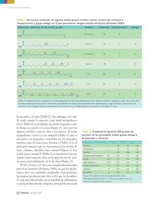 la macarela y el atún (Tabla 2). Sin embargo, otro tipo
de ácido omega-3 conocido como ácido a-linolénico
(ALA; Tabla 1) es abundante en aceites vegetales como
la linaza, la canola y la soya (Figura 1), así como en
algunas semillas como la chía y las nueces. El ácido
araquidónico (ARA) es un omega-6 (Tabla 1) que se
encuentra en pequeñas cantidades en los pescados,
mientras que el ácido graso linoleico (Tabla 1) es el
principal omega-6 que se encuentra en los aceites de
maíz, cártamo, algodón, soya y girasol (Figura 1). Los
ácidos grasos omega-9 (Tabla 1) se encuentran en can-
tidades relativamente altas en la mayoría de los acei-
tes, pero particularmente en el de oliva (Figura 1).
El EPA, el DHA y el ARA son considerados esenciales
para el ser humano (Holman, 1998), ya que los produ-
cimos, pero en cantidades moderadas. Curiosamente,
las mujeres producen más DHA y EPA que los hombres,
lo cual está relacionado con su facultad de embarazarse
y con la producción de estrógeno, principal hormona de
62 ciencia • abril-junio 2013
Comunicaciones libres
Tabla 1. Estructura molecular de algunos ácidos grasos, nombre común, número de carbonos e
insaturaciones y grupo omega (w) al que pertenecen. Imagen tomada de Castro-González (2002).
Estructura molecular de los ácidos grados Nombre Carbonos Insaturaciones* Omega
Esteárico 18 8 –
Oleico 18 1 9
Linoleico 18 2 6
a-ALA 18 3 3
ARA 20 4 6
EPA 20 5 3
DHA 22 6 3
Notas: a-Linolénico (a-ALA); Araquidónico (ARA; Eicosapentaenoico (EPA); Docosahexaenoico (DHA). Nótese el carbono omega (C1), a partir del cual se inicia
el conteo hasta encontrar la primera insaturación para identificar los ácidos grasos saturados (cero insaturaciones), omega-9 (primera insaturación en el
carbono 9 o C9 ), omega-6 (primera insaturación en el carbono 6 o C6), y omega-3 (primera insaturación en el carbono 3 o C3).
O
HO C1
ω
O
HO
C1C9
ω
O
HO C1
C6
ω
O
HO
C1
C3
ω
O
HO C1
C6
ω
O
HO
C1C3
ω
O
HO C1
C3 ω
Tabla 2. Composición (gramos/100 gramos de
porción) de los principales ácidos grasos omega-3
de pescados y mariscos.
ALA EPA DHA Total
Sardina – 16 10 26
Anchoveta – 11 10 21
Salmón – 1.0 8.8 9.8
Macarela del Atlántico 0.1 0.9 1.6 2.6
Cazón 0.1 0.7 1.2 2.0
Atún albacora 0.2 0.3 1.0 1.5
Ostión de Pacífico tr 0.4 0.2 0.6
Calamar tr 0.2 0.4 0.6
Camarón tr 0.2 0.1 0.3
Notas: a-Linolénico (ALA); Eicosapentaenoico (EPA);
Docosahexaenoico (DHA); tr = trazas. Los primeros tres son
valores en aceites de esas especies.
09_745_Omega3.qxp9_.qxp7 11/03/13 19:45 Página 62
 