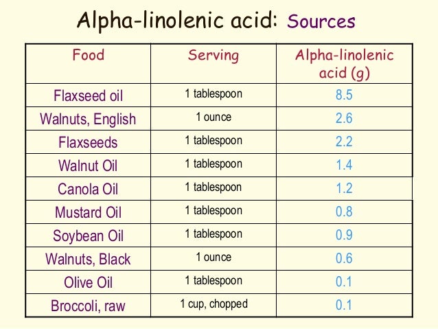 Best Food Sources Of Omega Fatty Acids Best Food Sources Of Omega Fatty Acids