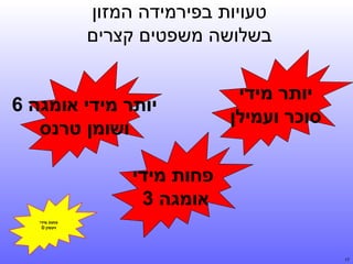 ‫טעויות בפירמידה המזון‬
‫בשלושה משפטים קצרים‬
‫יותר מידי‬
‫סוכר ועמילן‬

‫יותר מידי אומגה 6‬
‫ושומן טרנס‬
‫פחות מידי‬
‫אומגה 3‬
‫פחות מידי‬
‫ויטמין ‪D‬‬

‫71‬

 