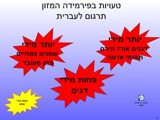 ‫טעויות בפירמידה המזון‬
‫תרגום לעברית‬
‫יותר מידי‬

‫יותר מידי‬

‫דגנים אורז תירס‬
‫תפוחי אדמה‬

‫שמנים צמחיים‬
‫מזון מעובד‬

‫פחות מידי‬
‫דגים‬
‫‪ôøåèå÷åì àåîâä‬‬
‫‪ãåâîä‬‬

‫81‬

‫פחות מידי‬
‫שמש‬

 
