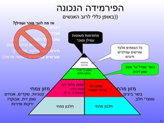 ‫הפירמידה הנכונה‬
‫))באופן כללי לרוב האנשים‬
‫אז מה לגבי סוכר ועמילן?‬

‫פחמימות פשוטות‬
‫עמילן וסוכר‬
‫כל הצמחים מלבד‬
‫שורשים עמילניים‬
‫ודגנים‬

‫דגנים מכל הסוגים‬
‫אורז לבן‬
‫סוכר מכל הסוגים )לבן, חום,‬
‫מייפל, סירופ תירס, דבש(‬
‫תירס )קורן פלקס, פופקורן(‬
‫שורשים עמילניים )תפוחי אדמה(‬

‫פחמימות‬
‫מורכבות‬

‫בשר שגדל על עשב‬
‫שמן דגים‬

‫אומגה 3 מהחי‬
‫פחמימות‬
‫‪EPA+DHA‬‬
‫מורכבות‬
‫אומגה 3 מהחי‬
‫‪DHA+EPA‬‬

‫מזון מהחי‬

‫בשר ביצים‬
‫ומוצרי חלב‬

‫שומן רווי‬
‫מהחי וצמחי‬

‫שומן רווי‬
‫מהחי וצמחי‬

‫חלבון מהחי‬

‫חלבון מהחי‬

‫02‬

‫שומן רווי‬
‫שומן בלתי בלתי רווי‬
‫צמחי בלבד‬
‫)אומגה 3, 6, 9(‬

‫צמחי בלבד‬
‫)אומגה 3, 6, 9(‬
‫חלבון צמחי‬

‫חלבון צמחי‬

‫מזון צמחי‬

‫קטניות, שקדים, אגוזים‬
‫שמן זית, אבוקדו‬
‫ירקות ופירות‬

 