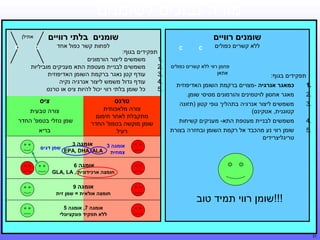 ‫מורה נבוכים לשומנים‬
‫שומנים רוויים‬
‫ללא קשרים כפולים‬

‫תפקידים בגוף:‬

‫שומנים בלתי רוויים‬
‫‪C‬‬

‫‪C‬‬

‫פחמן רווי ללא קשרים כפולים‬
‫אתאן‬

‫.1‬

‫כמאגר אנרגיה -מצויים ברקמת השומן האדיפוזית‬

‫.2‬

‫מאגר אחסון לויטמינים והורמונים מסיסי שומן.‬

‫.3‬

‫משמשים ליצור אנרגיה בתהליך גופי קטון )תזונה‬
‫קטוגנית, אטקינס(‬

‫.4‬

‫משמשים לבניית מעטפת התא- מעניקים קשיחות‬

‫.5‬

‫שומן רווי נע מהכבד אל רקמת השומן ובחזרה בצורת‬
‫טריגליצרידים‬

‫לפחות קשר כפול אחד‬

‫אתילן‬
‫‪C‬‬

‫תפקידים בגוף:‬
‫משמשים ליצור הורמונים‬
‫.1‬
‫משמשים לבניית מעטפת התא מעניקים מוביליות‬
‫.2‬
‫עודף קטן נאגר ברקמת השומן האדיפוזית‬
‫.3‬
‫עודף גדול משמש ליצור אנרגיה נקיה‬
‫.4‬
‫כל שומן בלתי רווי יכול להיות ציס או טרנס‬
‫.5‬

‫טרנס‬

‫ציס‬

‫צורה מלאכותית‬
‫מתקבלת לאחר חימום‬
‫שומן מוקשה בטמפ' החדר‬
‫רעיל‬

‫‪C‬‬

‫צורה טבעית‬
‫שמן נוזלי בטמפ' החדר‬

‫אומגה 3‬
‫אומגה 3‬
‫צמחית ‪EPA, DHA, ALA‬‬

‫בריא‬
‫שמן דגים‬

‫אומגה 6‬
‫חומצה ארכידונית , ‪GLA, LA‬‬

‫!!!שומן רווי תמיד טוב‬

‫אומגה 9‬
‫חומצה אולאית = שמן זית‬
‫אומגה 7, אומגה 5‬
‫ללא תפקיד פונקציונלי‬

‫13‬
‫13‬

 