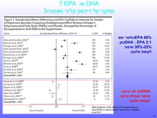 ? EPA ‫ או‬DHA
3‫מחקר על דיכאון קליני ואומגה‬

‫סחי רמלוכולמר יחס‬EPA 66%
‫ןתנתן‬DHA : EPA 2:1
‫%52-%03 שיפור‬
‫לעומת פלצבו‬

‫ןתנקי לא הראה‬DHA
‫שיפור ואפילו הרעה‬
‫לעומת פלצבו‬
Meta-analysis of the effects of eicosapentaenoic
acid (EPA) in clinical trials in depression. Sublette
et al 2011
41

 