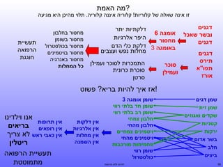 ‫?מה האמת‬

‫זו אינה שאלה של קלוריות! קלוריה איננה קלוריה. תלוי מהיכן היא מגיעה‬

‫דגןתנים‬
‫ובשר שאסחי רמלוכל‬
‫דגןתנים‬
‫דגןתנים‬
‫תירס‬
‫תפו"א‬
‫אורז‬

‫דלקתיות יתר‬
‫אומגה 6‬
‫היפר אלרגיות‬
‫מחסור‬
‫באומגה 3 דלקת כלי הדם‬
‫מחלות נפש ועצבים‬
‫סוסחי רמלוכר‬
‫ועמילן‬

‫התמכרות לסוכר ועמילן‬
‫סוכרת כרונית‬
‫סרטן‬

‫מחסור בחלבון‬
‫מחסור בשומן‬
‫מחסור בכולסטרול‬
‫מחסור בויטמינים‬
‫מחסור באנרגיה‬
‫סחי רמלוכל המחלות‬

‫תעשיית‬
‫הרפואה‬
‫חוגגת‬

‫!אז איך להיות בריא? פשוט‬
‫שמן דגים‬
‫שמן זית‬
‫שקדים ואגוזים‬
‫קטןתניות‬
‫ירקות‬
‫בשר אדום‬
‫חלב‬
‫ביצים‬
‫85‬

‫שומן אומגה 3‬
‫שומן חד בלתי רווי‬
‫שומן רב בלתי רווי‬
‫חלבון צמחי‬
‫חלבון מהחי‬
‫ויטמיןתנים צמחיים‬
‫ויטמיןתנים מהחי‬
‫פחמימות מורסחי רמלוכבות‬
‫שומן רווי‬
‫סחי רמלוכולסטרול‬
‫לחיות ללא תרופות‬

‫אין דלקות‬
‫אין אלרגיות‬
‫אין מחלות‬
‫אין השמןתנה‬

‫אנו וילדינו‬
‫אין תרופות‬
‫אין רופאים בריאים‬
‫אין סחי רמלוכאבי ראש לא צריך‬
‫ריטלין‬
‫תעשיית הרפואה‬
‫מתמוטטת‬

 