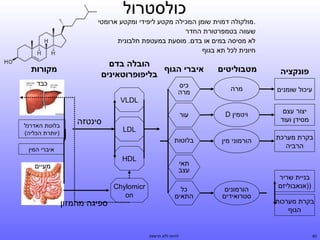 ‫כולסטרול‬
‫.מולקולה דמוית שומן המכילה מקטע ליפידי ומקטע ארומטי‬
‫שעווה בטמפרטורת החדר‬
‫לא מסיסה במים או בדם. מוסעת במעטפת חלבונית‬
‫חיונית לכל תא בגוף‬

‫הובלה בדם‬
‫איברי הגוף‬
‫בליפופרוטאיןתנים‬

‫פוןתנקציה‬

‫מטבוליטים‬

‫עיכול שומנים‬

‫מרה‬

‫כיס‬
‫מרה‬

‫יצור עצם‬
‫מסידן ועוד‬

‫ויטמין ‪D‬‬

‫עור‬

‫בקרת מערכת‬
‫הרביה‬

‫הורמוני מין‬

‫בלוטות‬

‫מקורות‬
‫כבד‬

‫‪VLDL‬‬

‫בניית שריר‬
‫))אנאבוליזם‬
‫בקרת מערכות‬
‫הגוף‬

‫06‬

‫‪LDL‬‬

‫סינטזה‬

‫בלוטת האדרנל‬
‫)יותרת הכליה(‬
‫איברי המין‬

‫תאי‬
‫עצב‬
‫הורמונים‬
‫סטרואידים‬

‫כל‬
‫התאים‬

‫לחיות ללא תרופות‬

‫‪HDL‬‬

‫‪Chylomicr‬‬
‫‪on‬‬

‫מעיים‬

‫ספיגה מהמזון‬

 