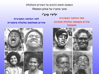 ‫השפעת תזונת הדגנים על השיניים והגולגולת‬
‫מתוך מחקריו של ‪Weston price‬‬

‫ילידי פיג'י‬

‫מאז התזונה המערבית‬
‫שיניים מעוותות גולגולת מוארכת‬
‫ומעוותת‬

‫7‬

‫לפני התזונה המערבית‬
‫שיניים מושלמות גולגולת סימטרית‬

 