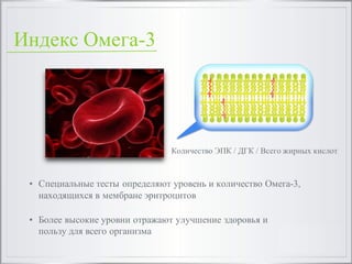 Индекс Омега-3
• Специальные тесты определяют уровень и количество Омега-3,
находящихся в мембране эритроцитов
• Более высокие уровни отражают улучшение здоровья и
пользу для всего организма
Количество ЭПК / ДГК / Всего жирных кислот
 