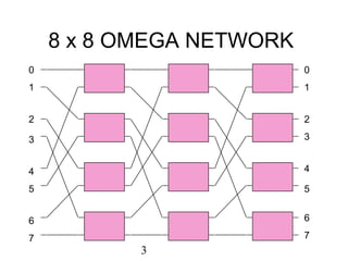 Omega example