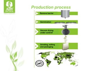Production process
Germination
Remove barrier
Vacuum drying
under controll
Grinding, milling
and packaging
 