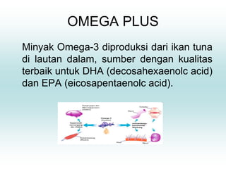 OMEGA PLUS
Minyak Omega-3 diproduksi dari ikan tuna
di lautan dalam, sumber dengan kualitas
terbaik untuk DHA (decosahexaenolc acid)
dan EPA (eicosapentaenolc acid).
 