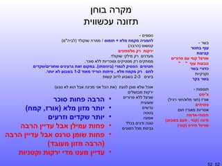 ‫מקרה בוחן‬
‫תזונה עכשווית‬
‫בשר -‬
‫עוף בתנור‬
‫קציצות‬
‫שניצל קנוי עם פרורים‬
‫טבעות עוף " "‬
‫כדורי בשר‬
‫נקניקיות‬
‫בשר בקר‬
‫תוספות -‬
‫צ'יפס‬
‫אורז )חצי מלא/חצי רגיל(‬
‫פתיתים‬
‫אטריות מאורז חום‬
‫תפוחי-אדמה‬
‫פיצה )קנוי , פעם בשבוע(‬
‫שניצל תירס )קנוי(‬

‫נוספים -‬
‫לחמניה מקמח מלא + חומוס / ממרח שוקולד )לביה"ס(‬
‫קטשופ )הרבה(‬
‫ירקות רק מלפפונים‬
‫מעדנים רק מילקי שוקולד.‬
‫ממתקים רק מסטיקים וסוכריות ללא סוכר.‬
‫חטיפים הפסיק לגמרי )ביוזמתו(. במקום זאת גרעינים שחורים/שקדים.‬
‫לחם רק מקמח מלא , פיתות הוריד מאוד 2-1 בשבוע לא יותר.‬
‫ביצים 3-2 בשבוע לרוב קשות‬
‫אוכל שלא מוכן לגעת )את הכל אני מכינה אבל הוא לא נוגע(‬
‫ירקות מבושלים‬
‫שניצל ללא פרורים‬
‫שעועית‬
‫עדשים‬
‫בטטה‬
‫אפונה‬
‫טונה ודגים בכלל‬
‫גבינות מכל הסוגים‬

‫•‬
‫•‬
‫•‬
‫•‬
‫•‬
‫•‬

‫25 25‬

‫הרבה פחות סוכר‬
‫יותר מזון מלא )אורז, קמח(‬
‫יותר שקדים וזרעים‬
‫פחות עמילן אבל עדיין הרבה‬
‫פחות שומן טרנס אבל עדיין הרבה‬
‫)הרבה מזון מעובד(‬
‫עדיין מעט מדי ירקות וקטניות‬

 