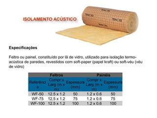Especificações Feltro ou painel, constituído por lã de vidro, utilizado para isolação termo-acústica de paredes, revestidos com soft-paper (papel kraft) ou soft-véu (véu de vidro)   Feltros Painéis Referência Compr x Larg (m x m) Espessura (mm) Compr x Larg (m x m) Espessura (mm) WF-50 12.5 x 1.2 50 1.2 x 0.6 50 WF-75 12.5 x 1.2 75 1.2 x 0.6 75 WF-100 12.5 x 1.2 100 1.2 x 0.6 100 
