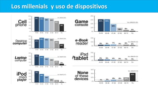 Los millenials y uso de dispositivos
 