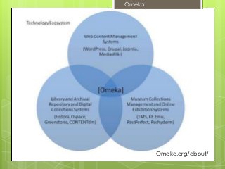 Omeka
Omeka.org/about/
 