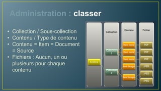 Administration : organiser
• Collection / Sous-collection
• Contenu / Type de contenu
• Contenu = Item = Document
= Source
• Fichiers associés : Aucun, un
ou plusieurs pour chaque
contenu
 