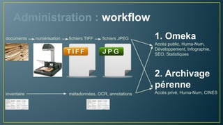 Administration : workflow
documents numérisation fichiers TIFF fichiers JPEG
inventaire métadonnées, OCR, annotations
1. Omeka
Accès public, Huma-Num,
Développement, Infographie,
SEO, Statistiques
2. Archivage
pérenne
Accès privé, Huma-Num, CINES
 