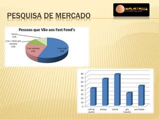 PESQUISA DE MERCADO 
 