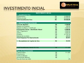 INVESTIMENTO INICIAL 
 