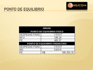 PONTO DE EQUILIBRIO 
 
