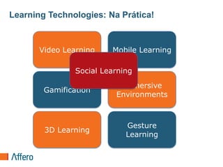Learning Technologies: Na Prática!VideoLearningMobileLearningSocial LearningGamificationImmersiveEnvironmentsGestureLearning3D Learning