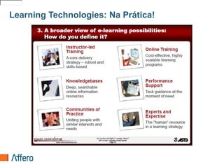 Learning Technologies: Na Prática!